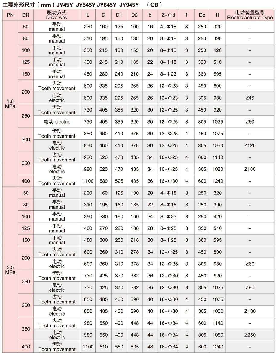 7Y型料浆阀-3.jpg