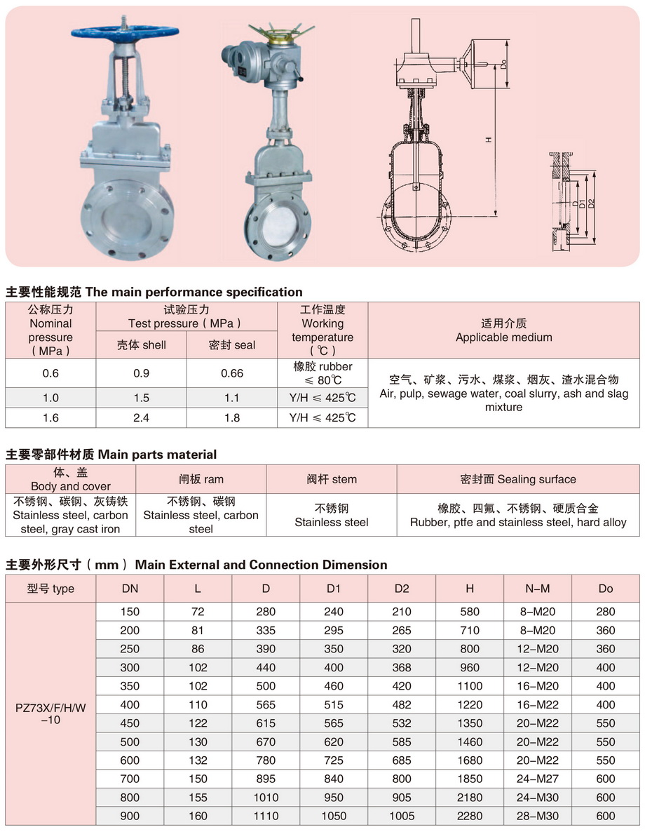 2带盖刀形闸阀-1.jpg