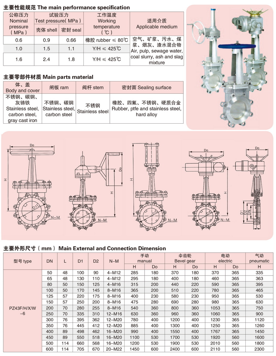 1刀形闸阀-1.JPG