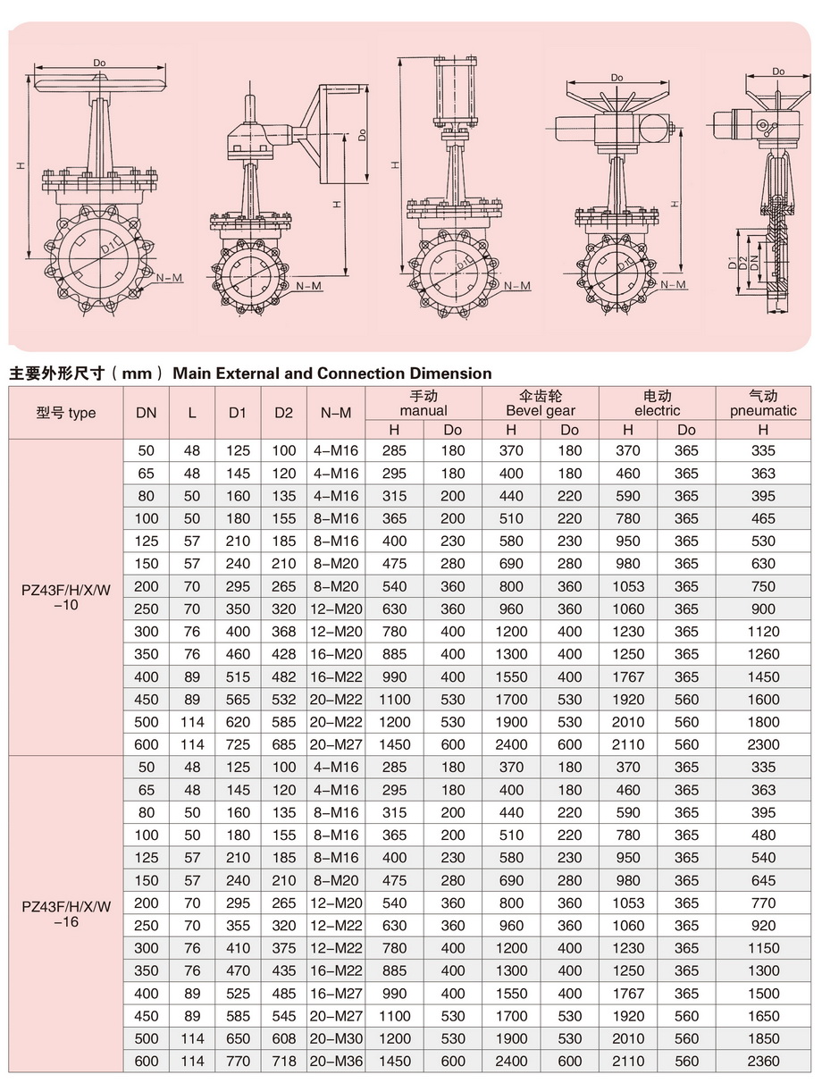 1刀形闸阀-2.JPG