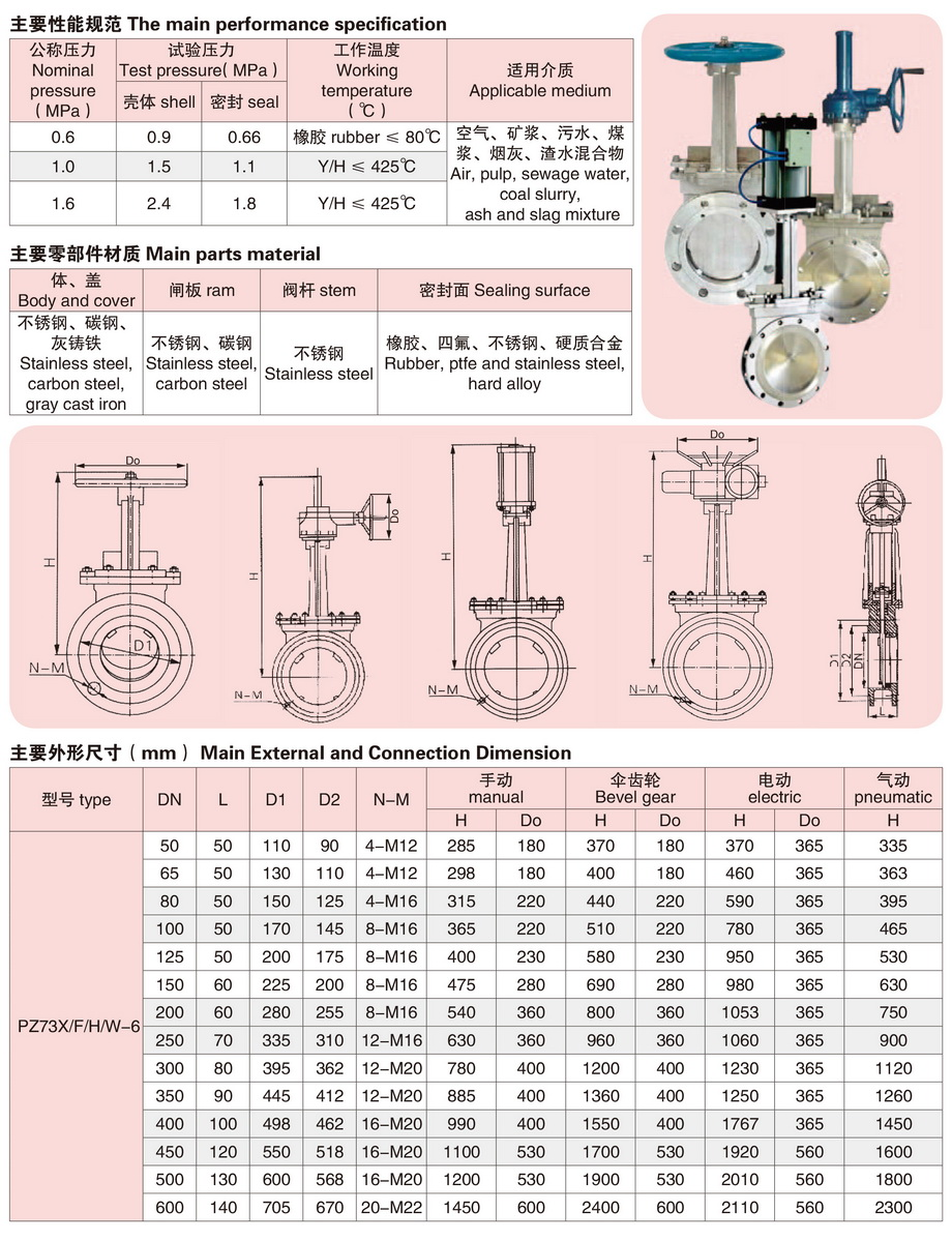 1刀形闸阀-3.JPG