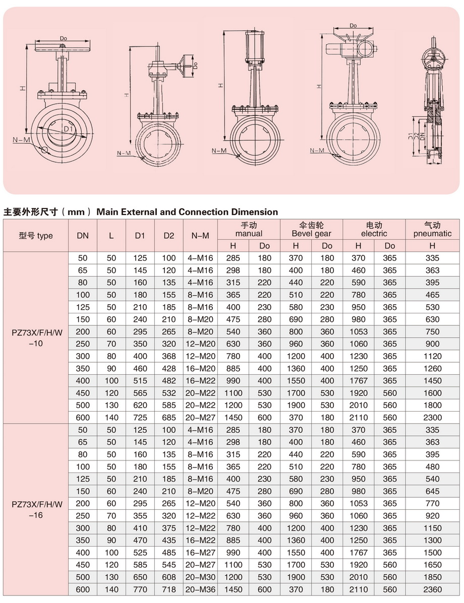 1刀形闸阀-4.JPG