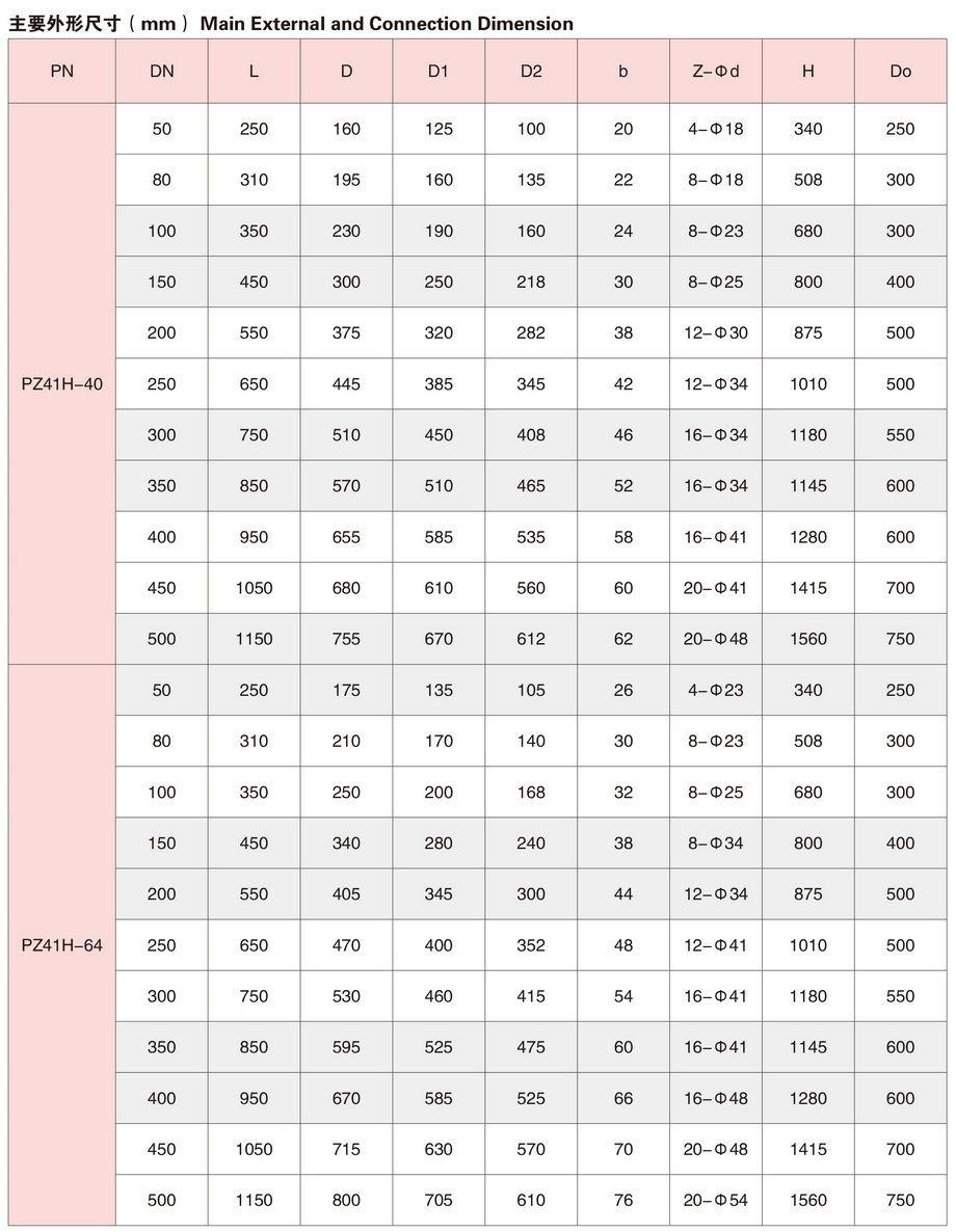 3排渣闸阀-3.JPG