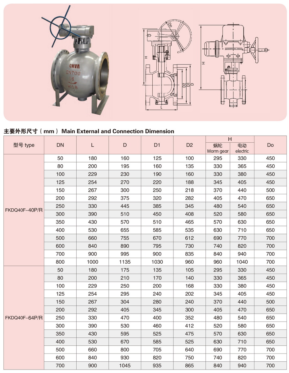 10侧装式偏心半球阀-2.jpg