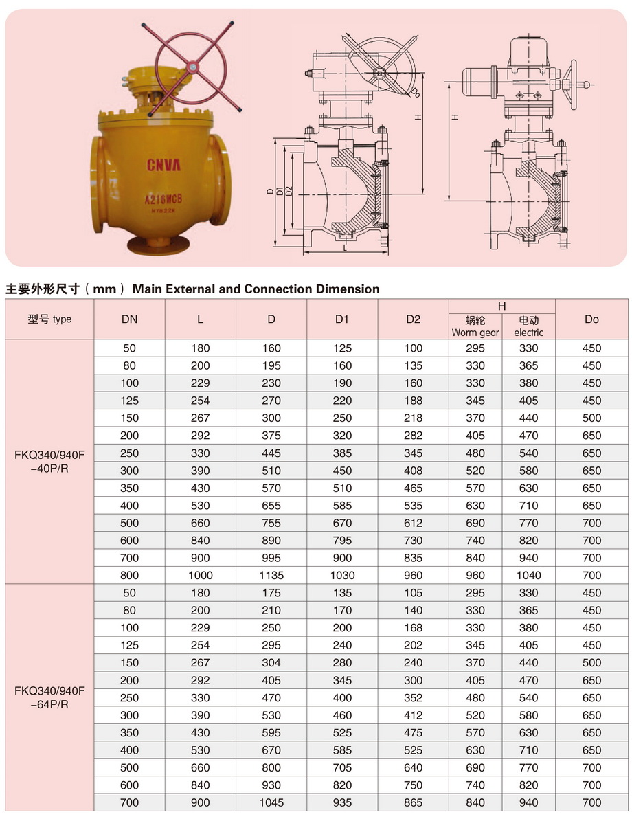 9上装式偏心半球阀-1.jpg