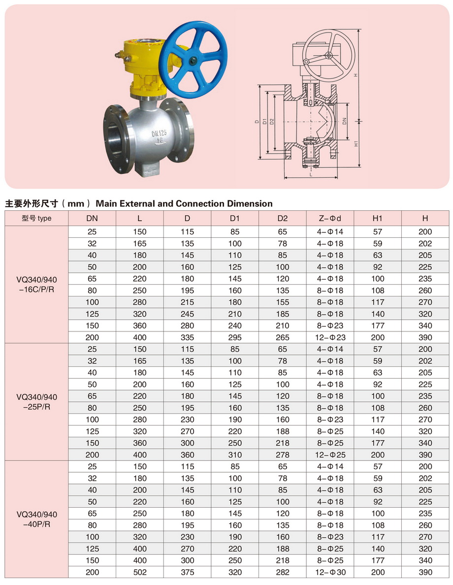 7V型球阀-2.JPG