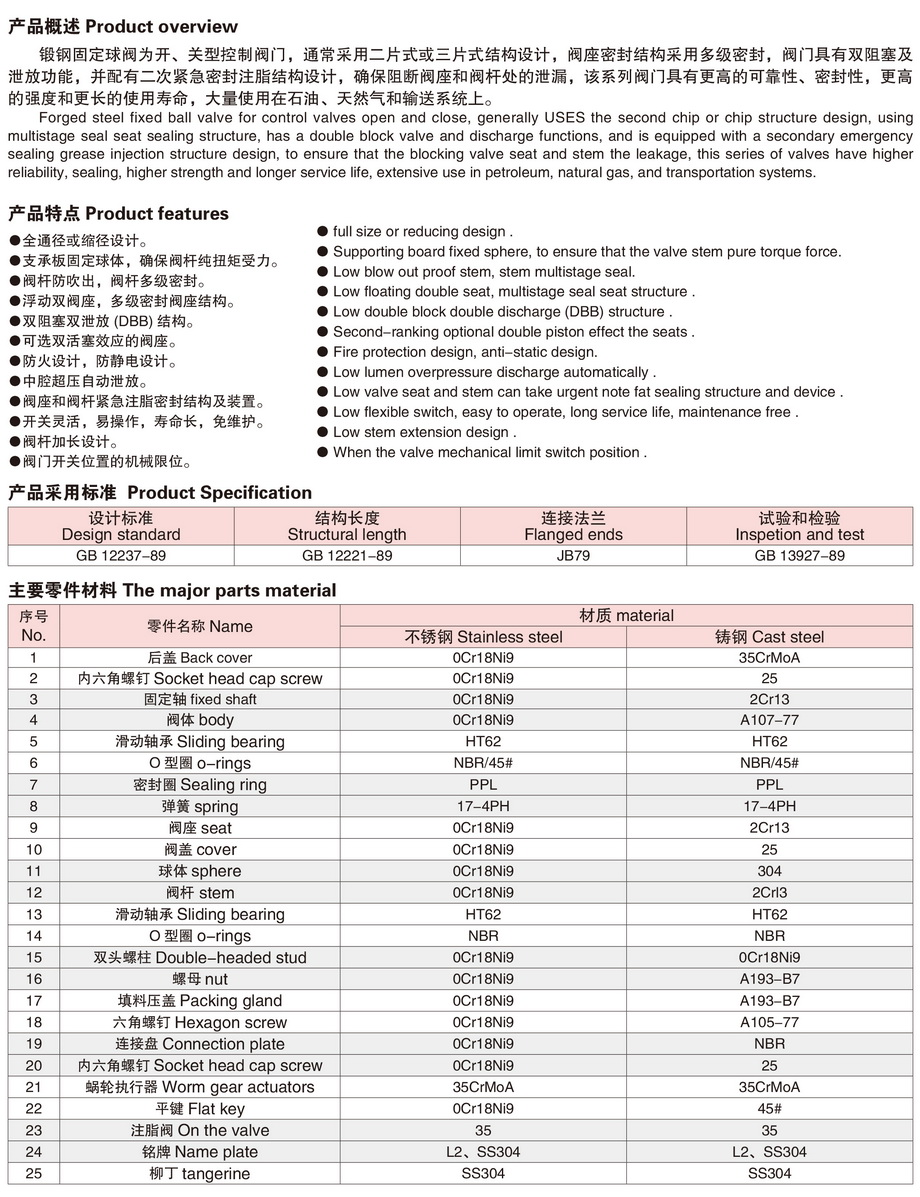 6锻钢固定球阀-1.JPG