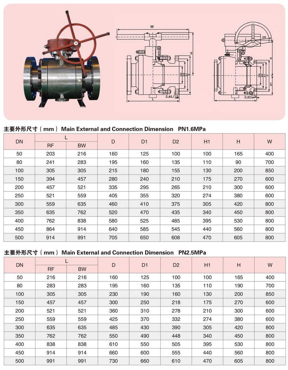 6锻钢固定球阀-2.jpg