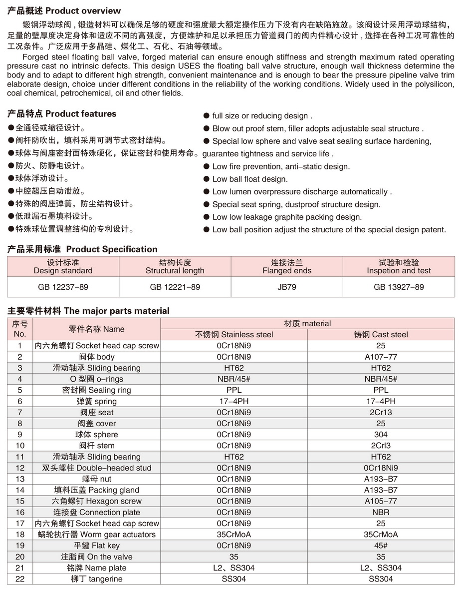 5锻钢浮动球阀-1.JPG