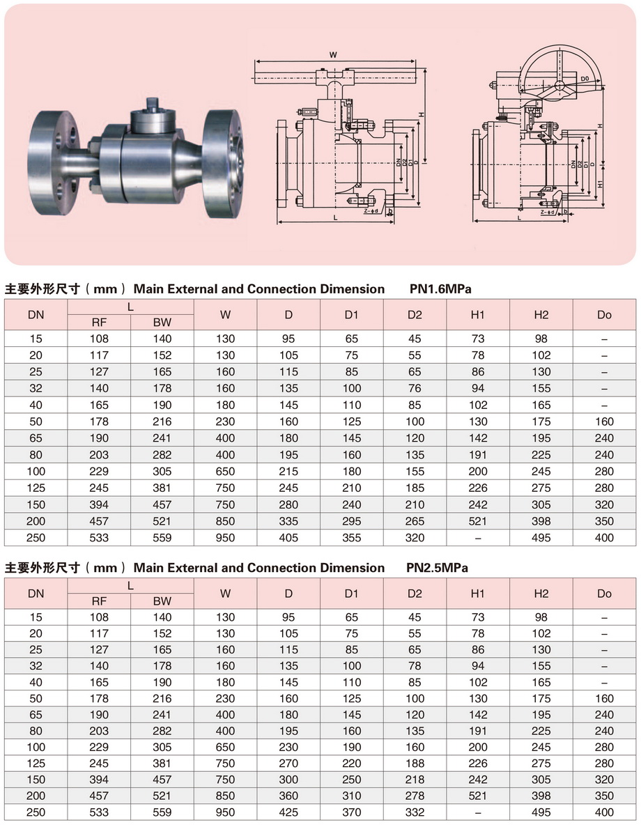 5锻钢浮动球阀-2.jpg