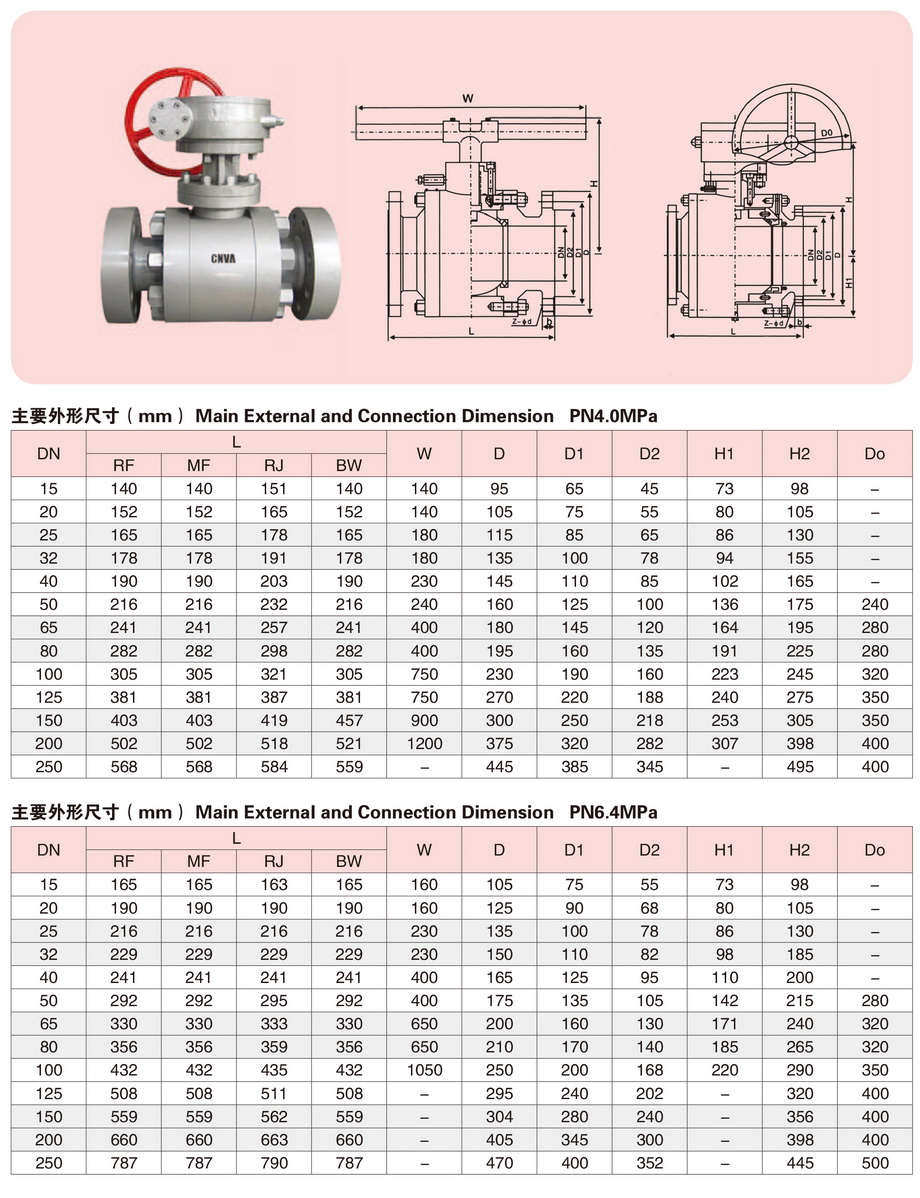 5锻钢浮动球阀-3.jpg