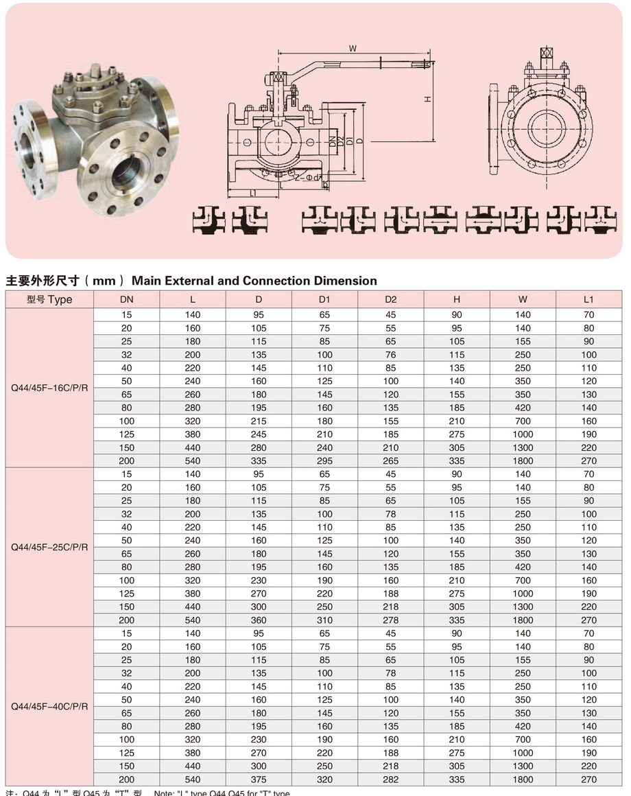 3三通球阀-2.jpg