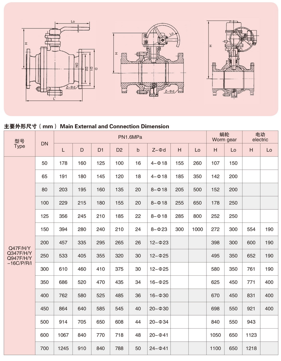 2固定式法兰球阀-2.jpg