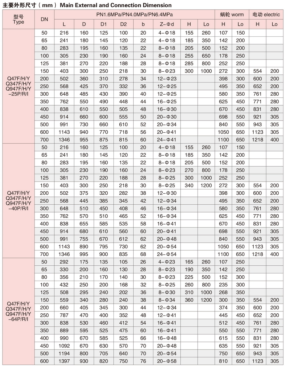 2固定式法兰球阀-3.JPG