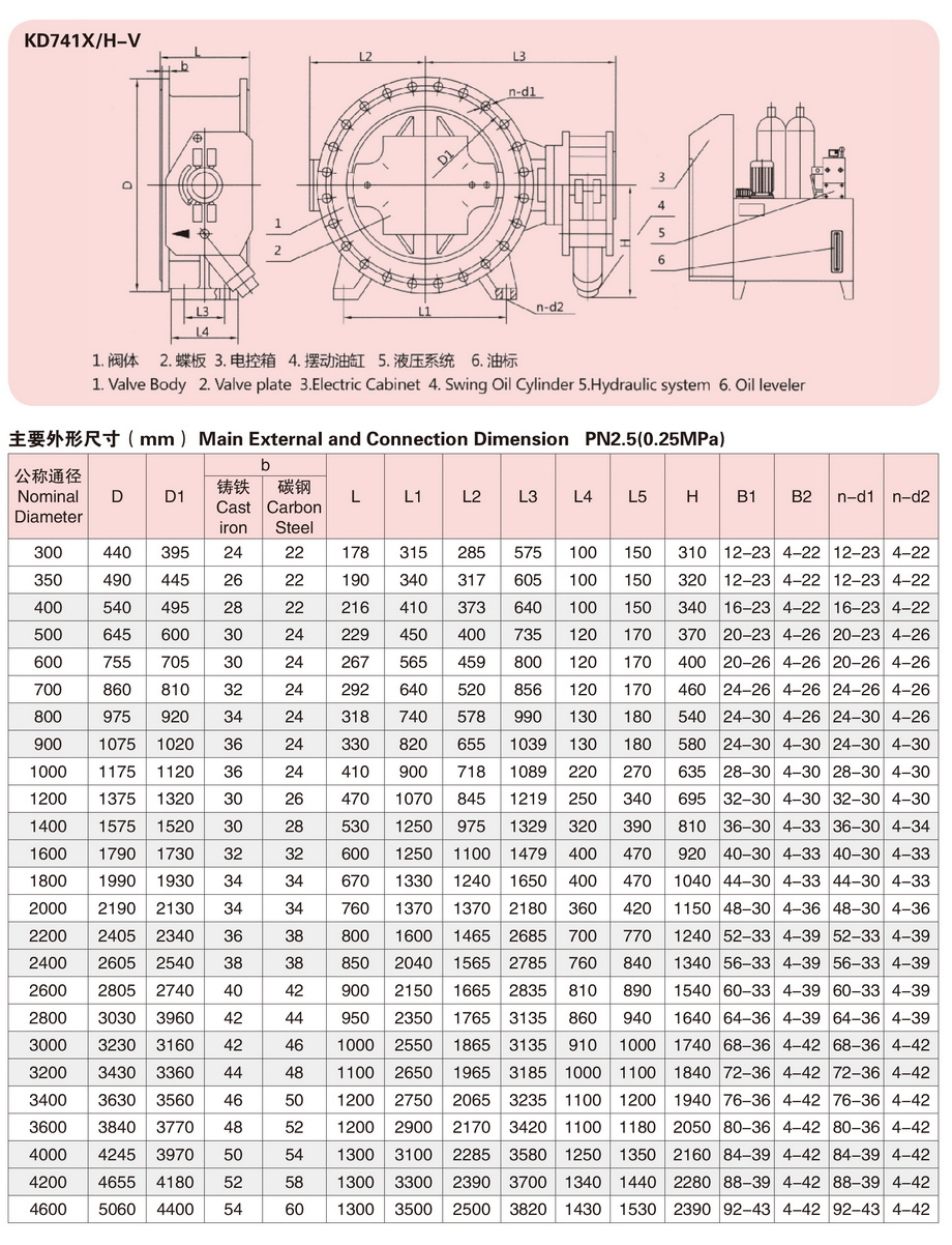 8蓄能器式液控缓闭止回蝶阀-3.JPG