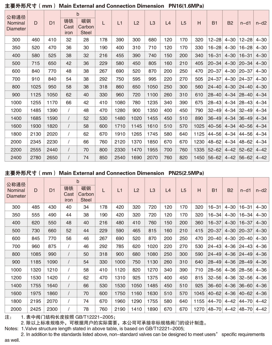 8蓄能器式液控缓闭止回蝶阀-6.JPG