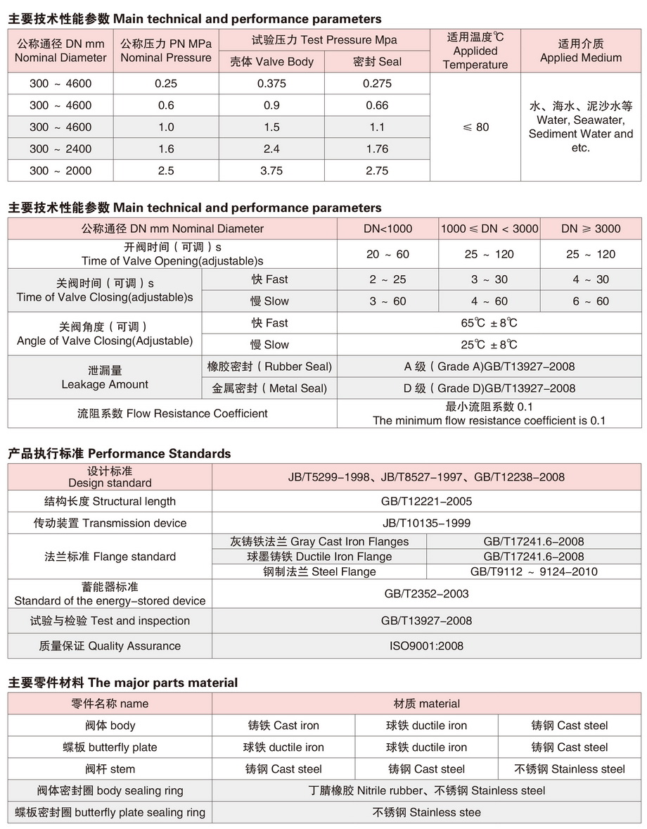 7液控缓闭止回蝶阀-2.JPG