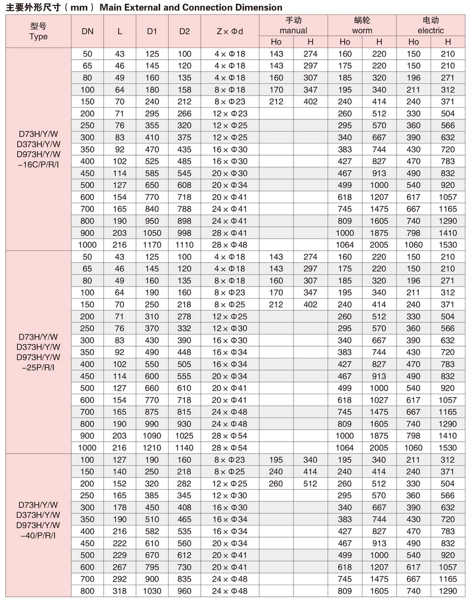 3对夹式硬密封蝶阀-2.jpg