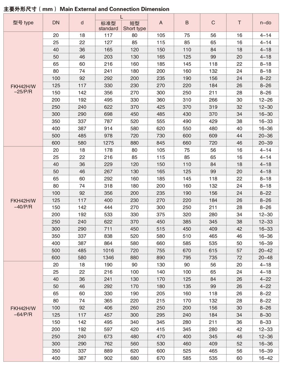 4轴流式止回阀-3.JPG