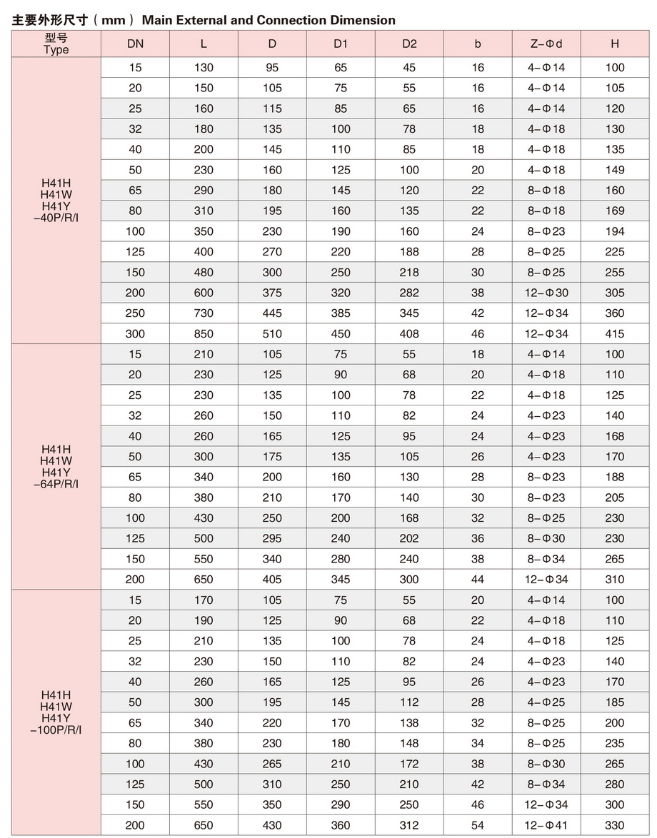 2升降式止回阀-2.jpg