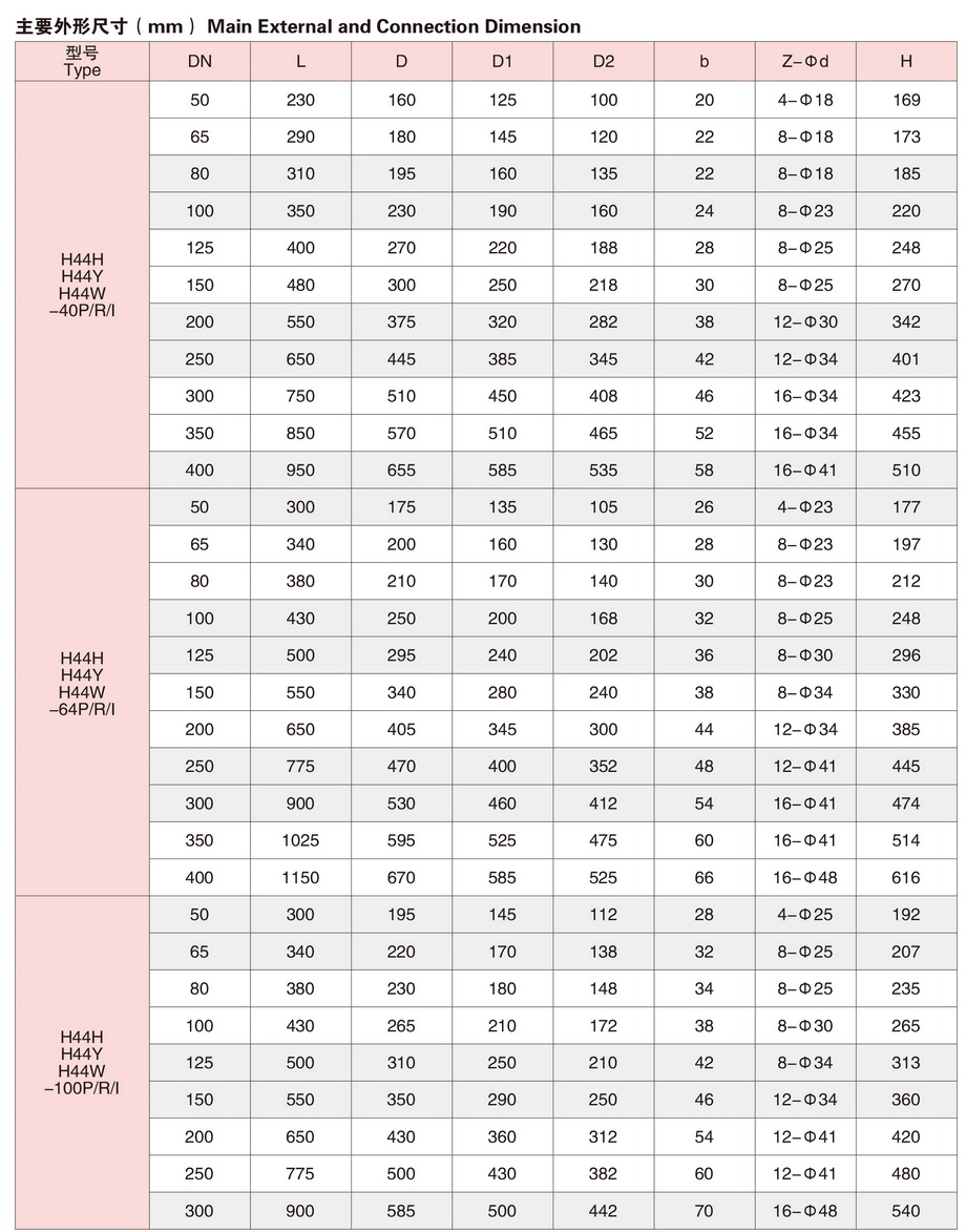 1旋启式止回阀-3.jpg