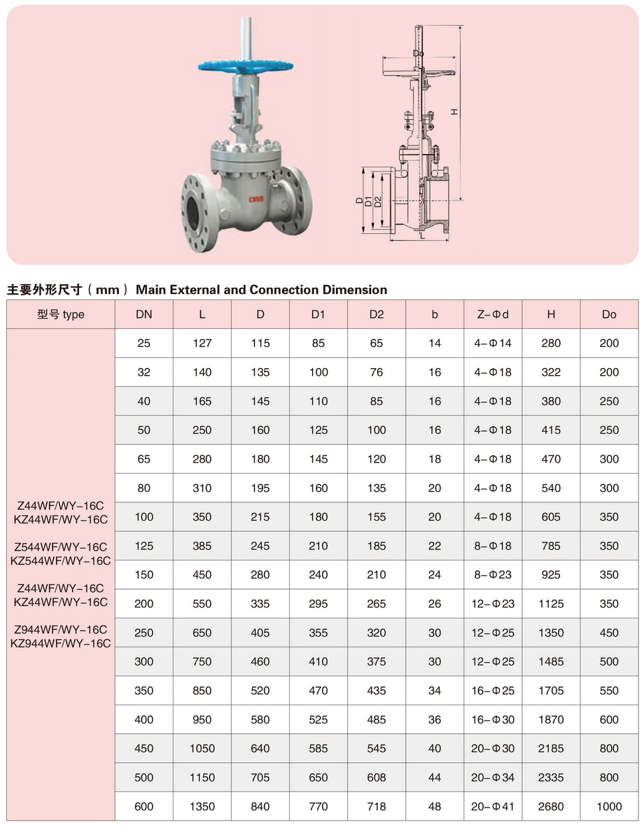 3双闸板平板闸阀-1.JPG