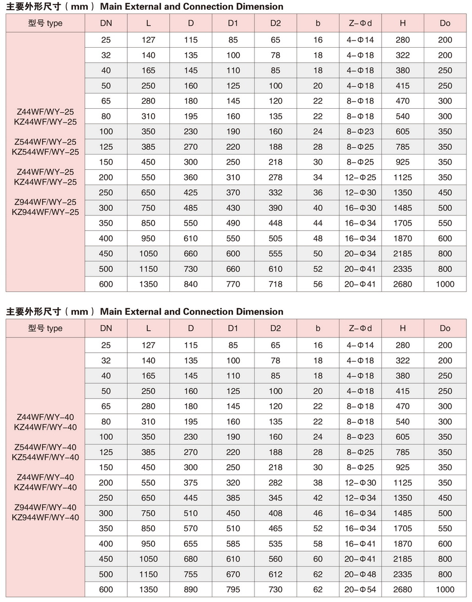 3双闸板平板闸阀-2.jpg