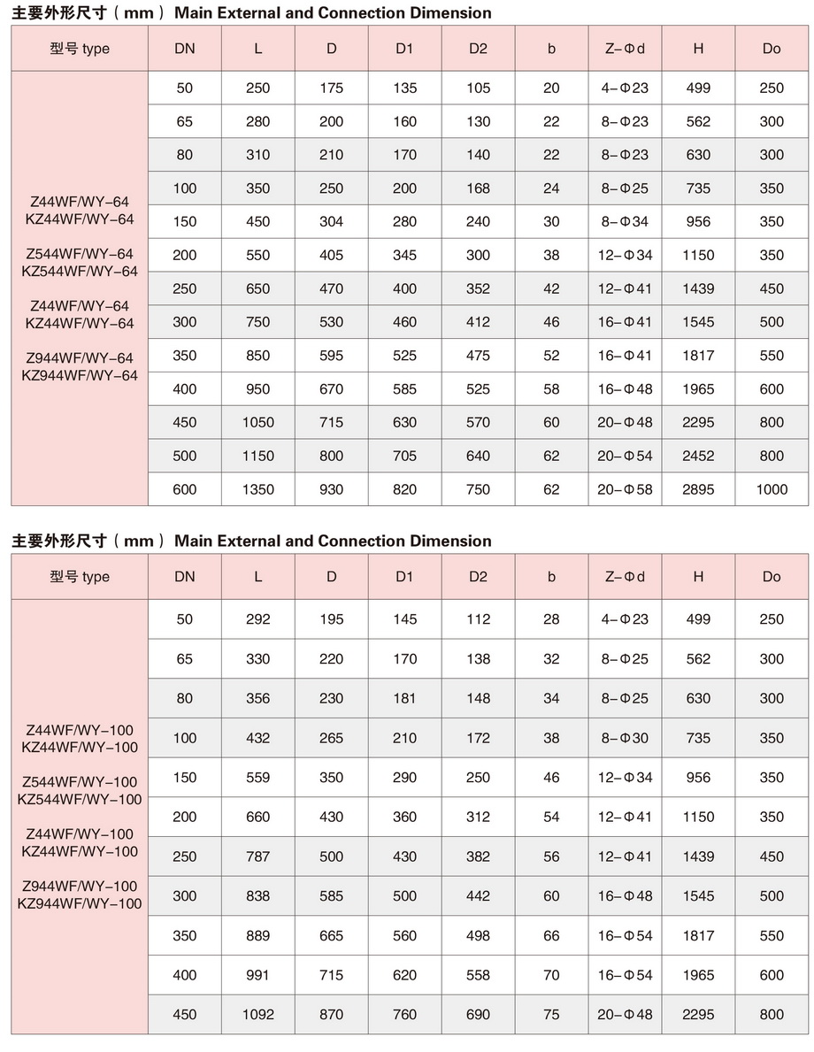 3双闸板平板闸阀-3.JPG