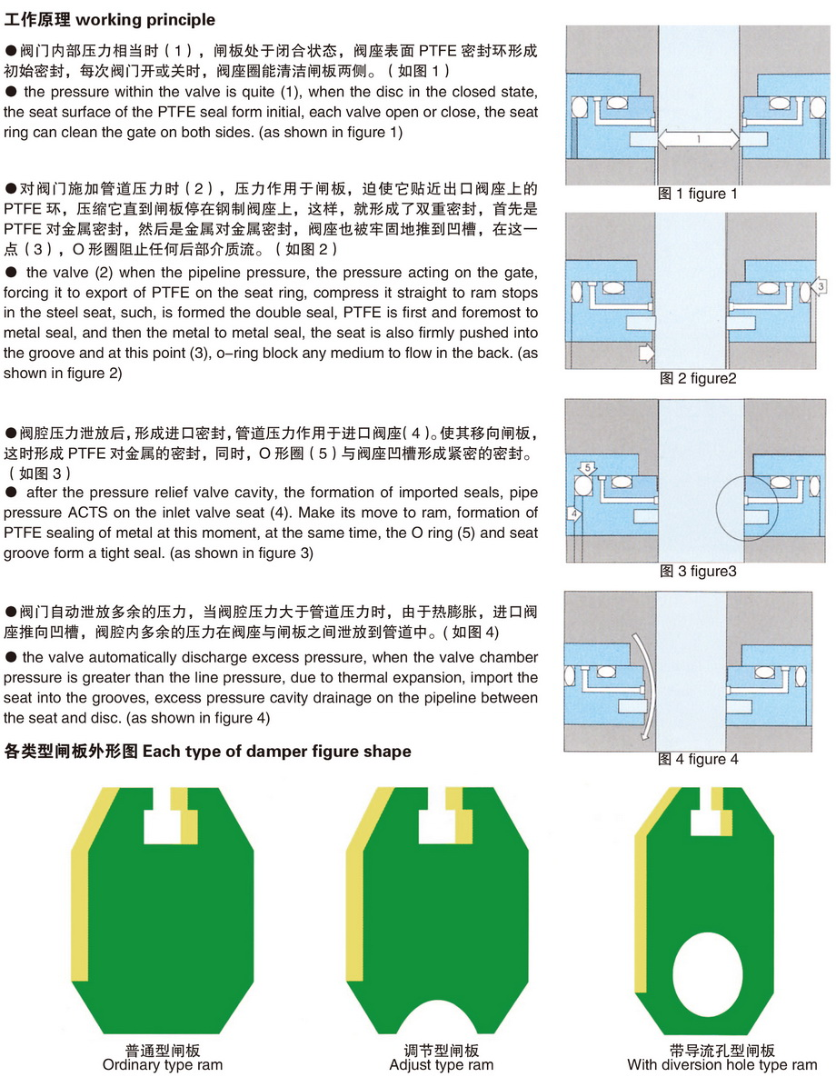 2平板闸阀-3.JPG