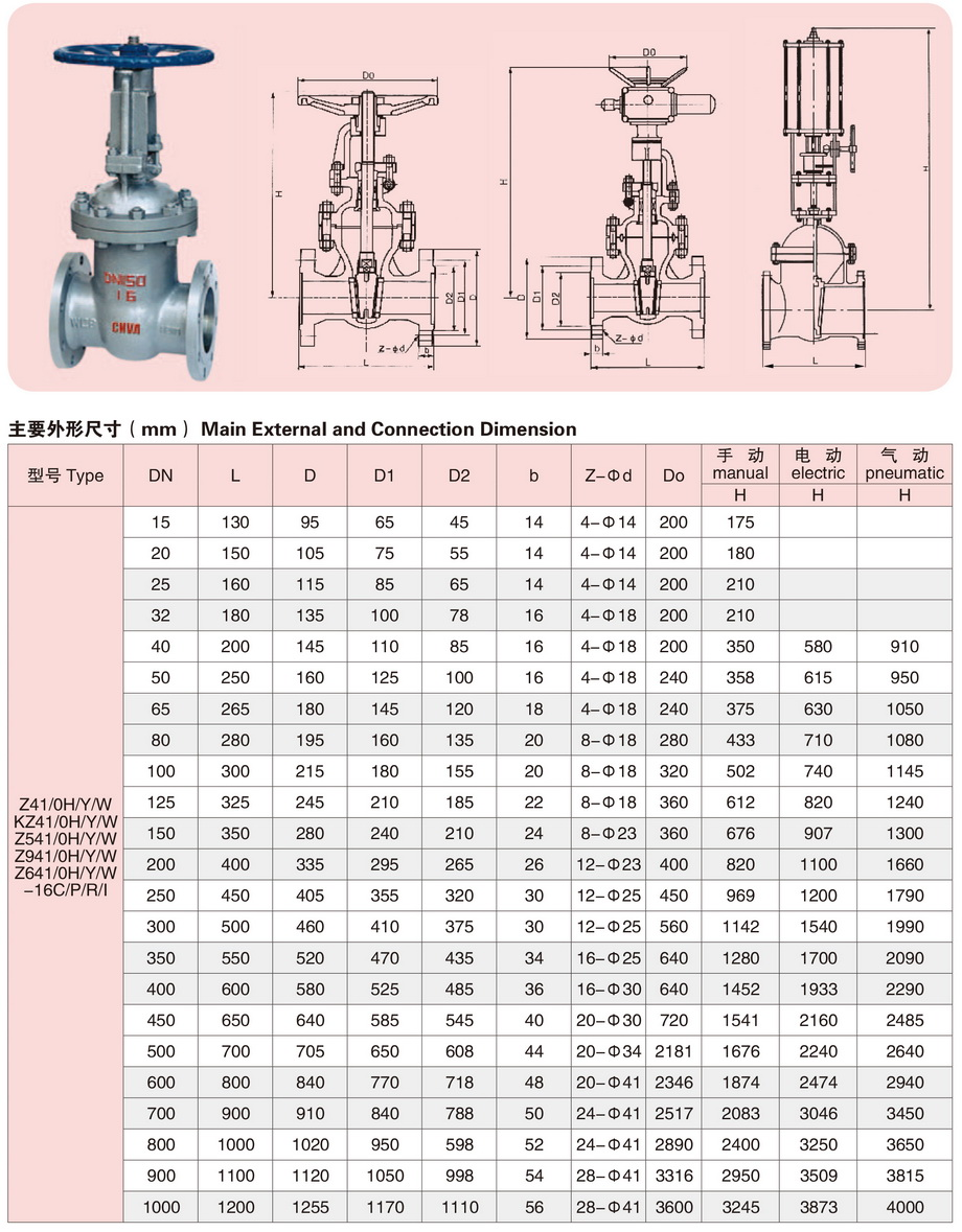 1法兰闸阀-2.jpg