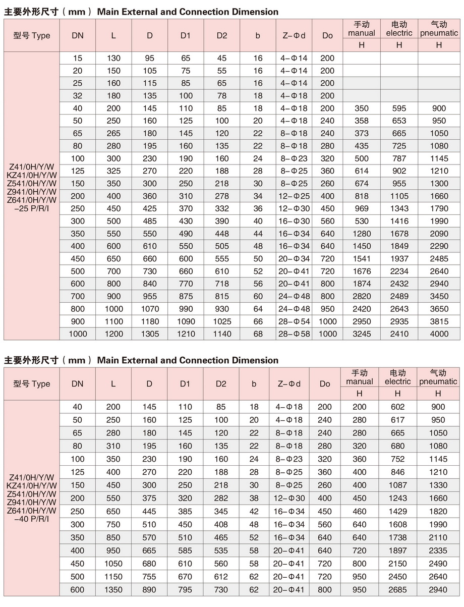 1法兰闸阀-3.jpg