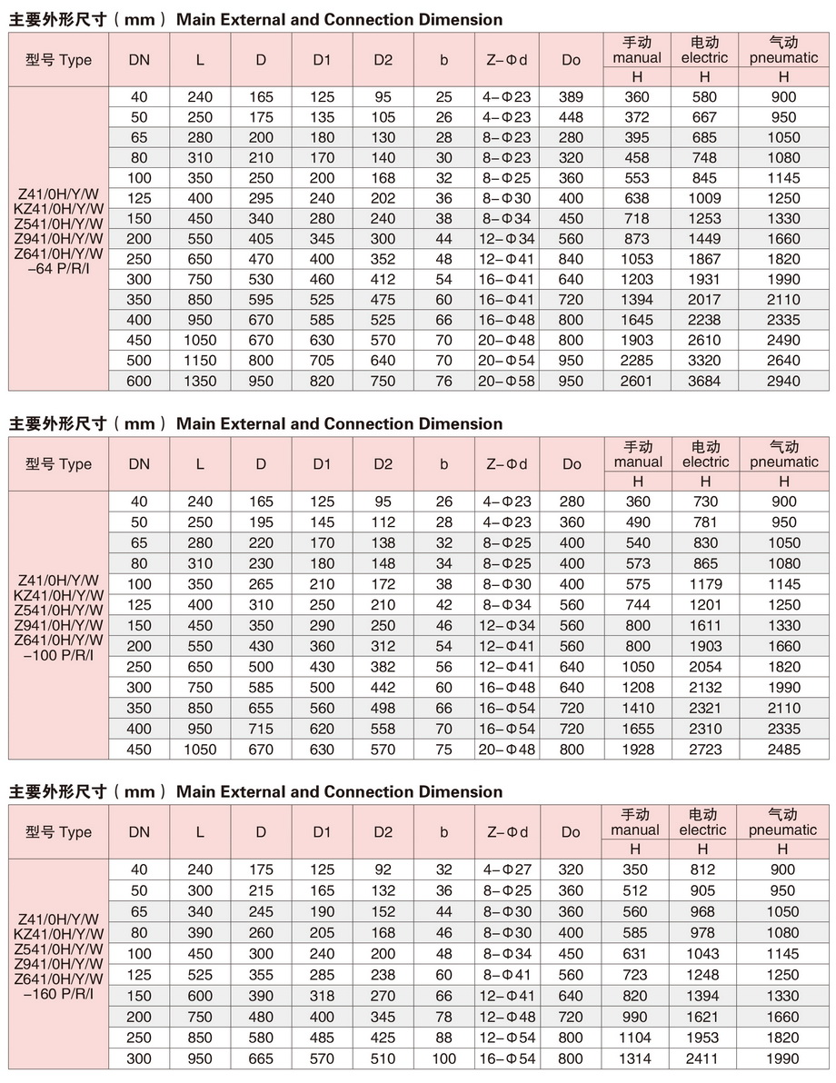 1法兰闸阀-4.jpg