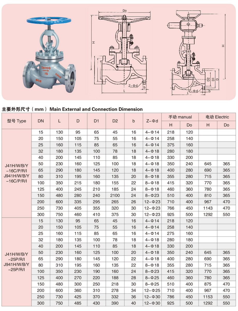 1法兰截止阀-2.jpg