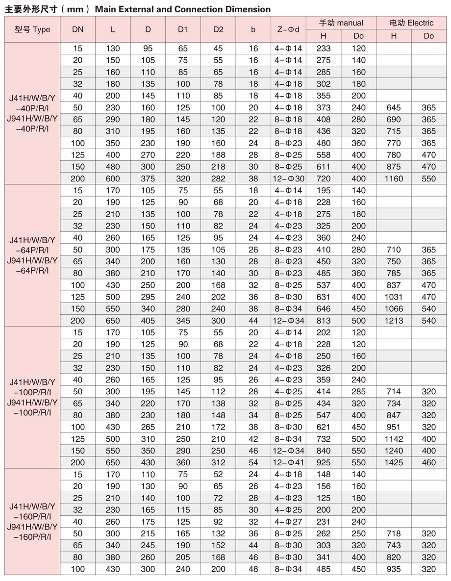 1法兰截止阀-3.jpg